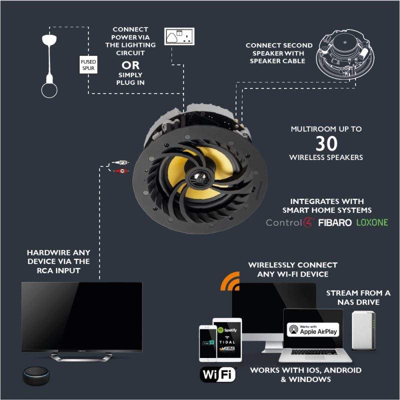 Активна тонколона за вграждане Lithe Audio Wi-Fi Ceiling (Чифт-Active/Passive)-V2 AudioArte LITHE AUDIO WI-FI CEILING (ЧИФТ-ACTIVE/PASSIVE)-V2