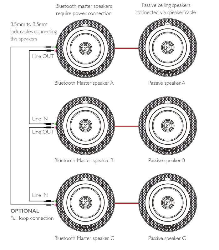 Активна тонколона за вграждане Lithe Audio Wi-Fi Ceiling (Чифт-Active/Passive)-V2 AudioArte LITHE AUDIO 6.5" BLUETOOTH 5 CEILING(ЧИФТ)
