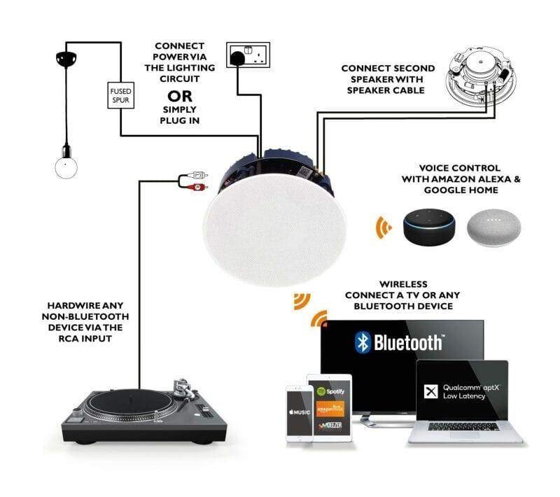 Тонколони за вграждане Lithe Audio 6.5 inch Bluetooth 5.0 AudioArte LITHE AUDIO 6.5" BLUETOOTH 5 CEILING(ЧИФТ)