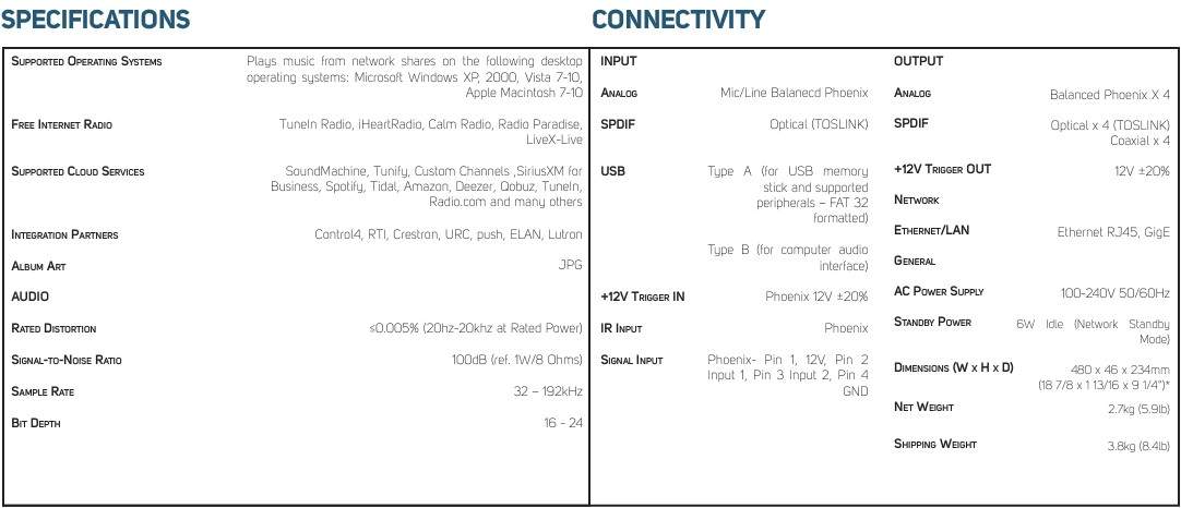 Bluesound Professional B400S Network Music Player на достъпна цена от Аудио Арте B400S, Bluesound professional, 4 зонов стриймър, 4 zone streamer, Bluesound, professional streamers, Аудио Арте, стриймери