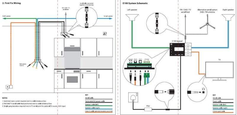 Озвучителна система за влажни помещения Systemline E100 AudioArte Озвучителна система за влажни помещения Systemline E100 AudioArte