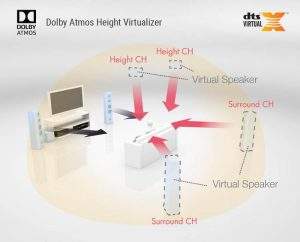 Ресивър за домашно кино INTEGRA DRX 2.4 на достъпна цена от Аудио Арте Dolby Height Virtualization