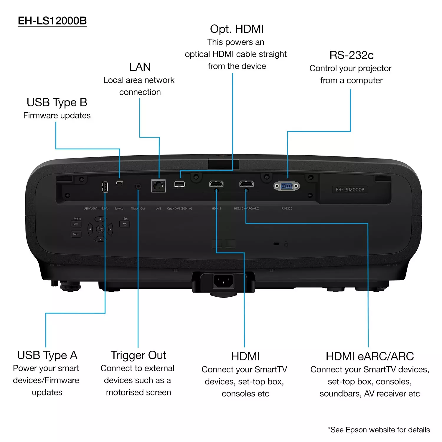 Лазерен проектор Epson Pro Cinema LS12000 4K PRO-UHD предлага премиум 3LCD качество и 2700 лумена за истинско домашно кино изживяване.