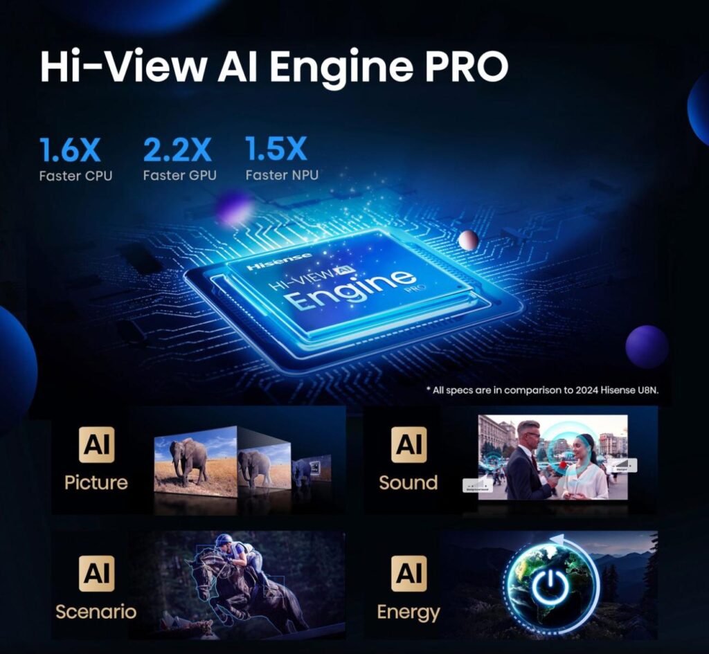 Hisense 85 '' U7Q PRO 4K HDR телевизор