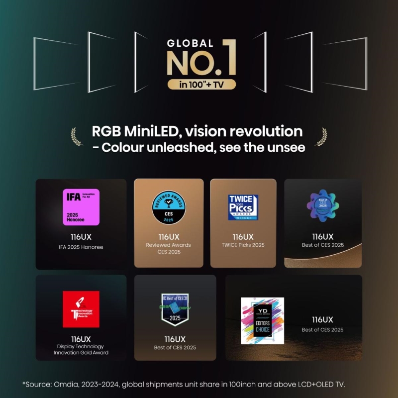 Hisense 116UXQ огромен 116-инчов телевизор с RGB Mini-LED технология