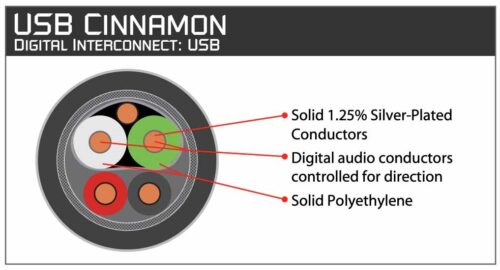 AudioQuest Cinnamon USB дигитален аудио кабел USB A към USB B с 1,25% сребърно покритие