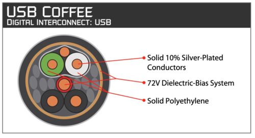 AudioQuest Coffee USB USB A към USB B дигитален аудио кабел с 10% сребърни проводници & DBS